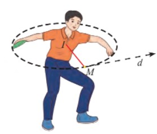 Hình minh họa câu hỏi
